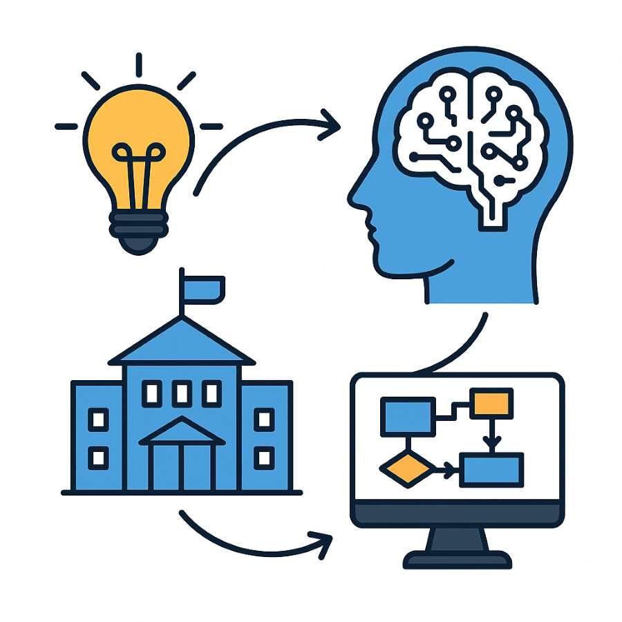 Od nápadu k praxi: Jak zavádět AI krok za krokem