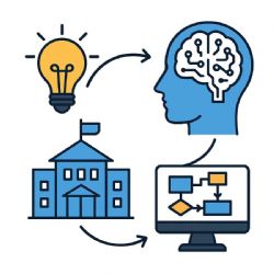 Od nápadu k praxi: Jak zavádět AI krok za krokem